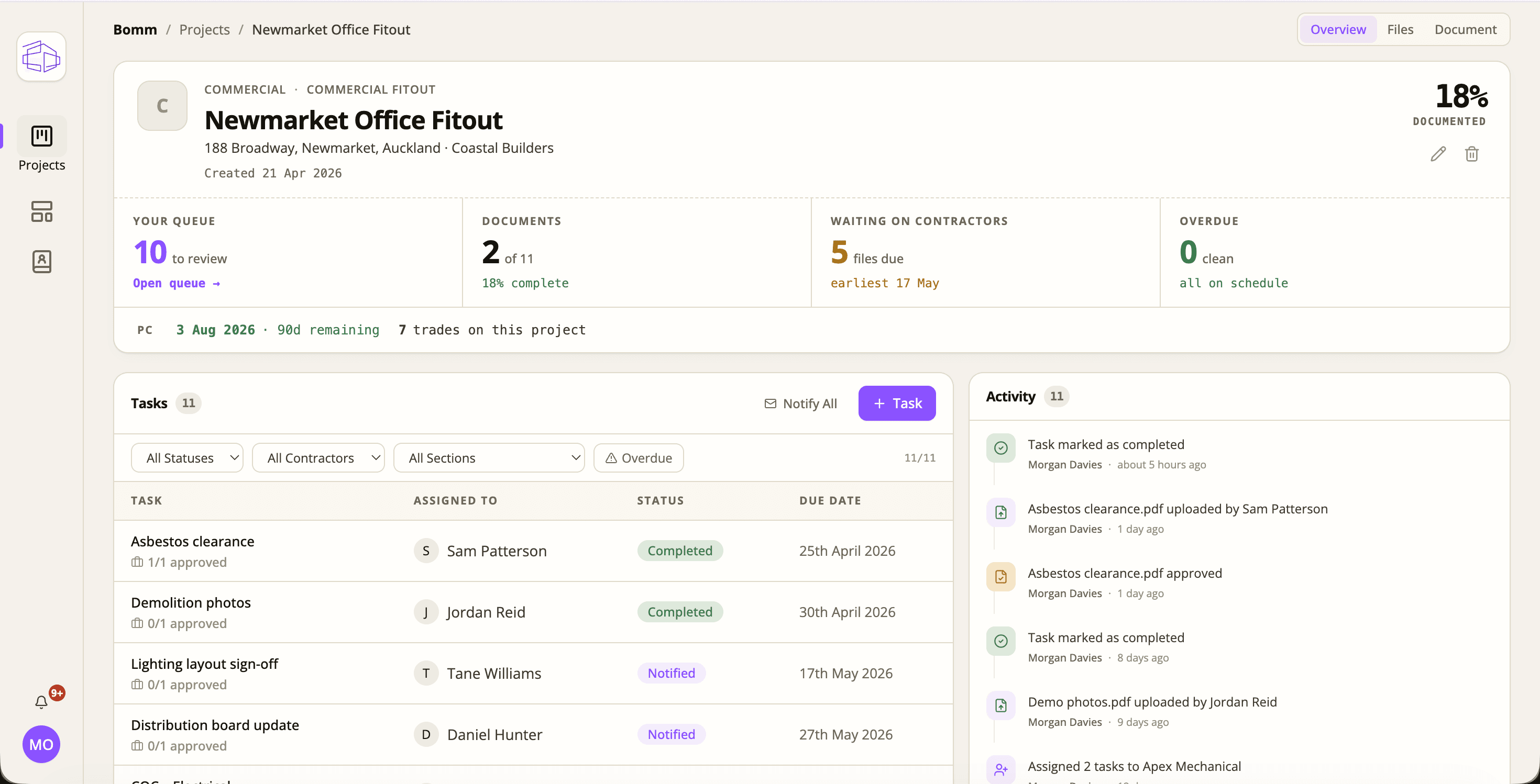 PM dashboard showing the active project and review queue
